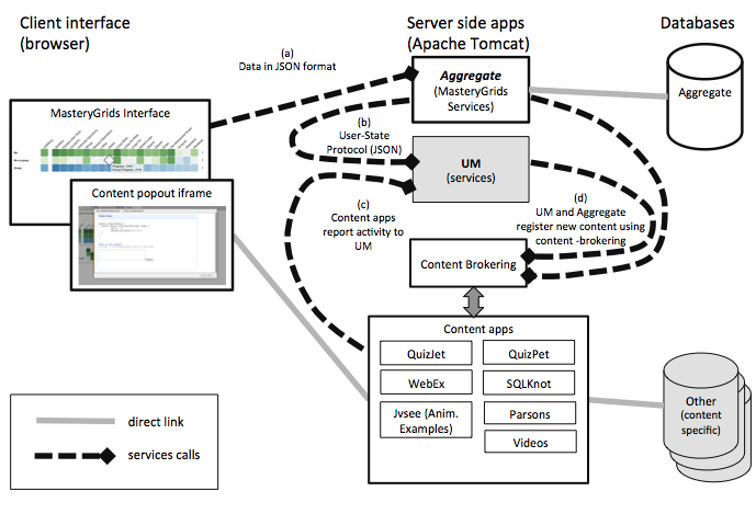 Aggregate Architecture