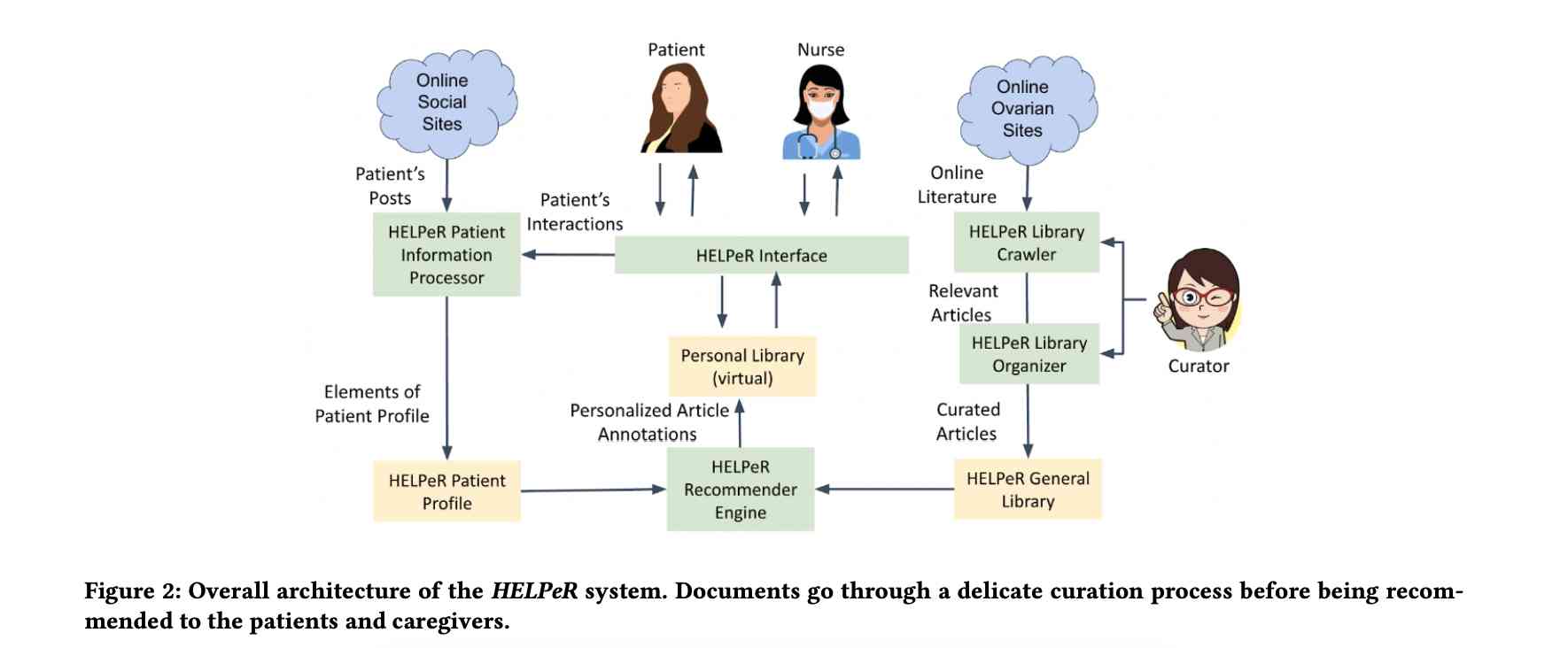 Grapevine System