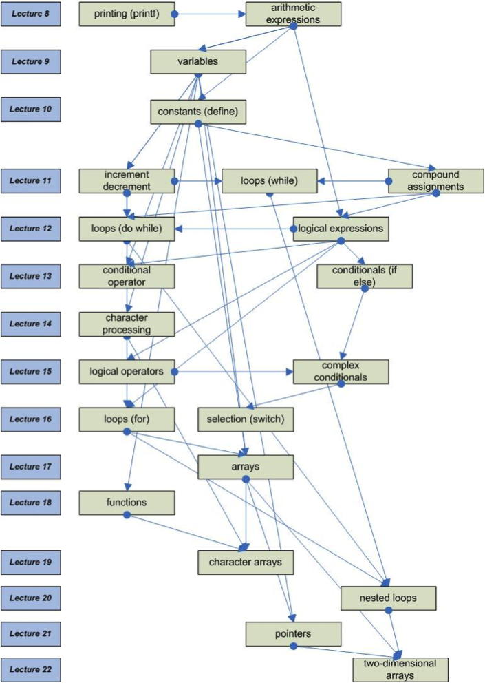 QuizGuide Domain Model