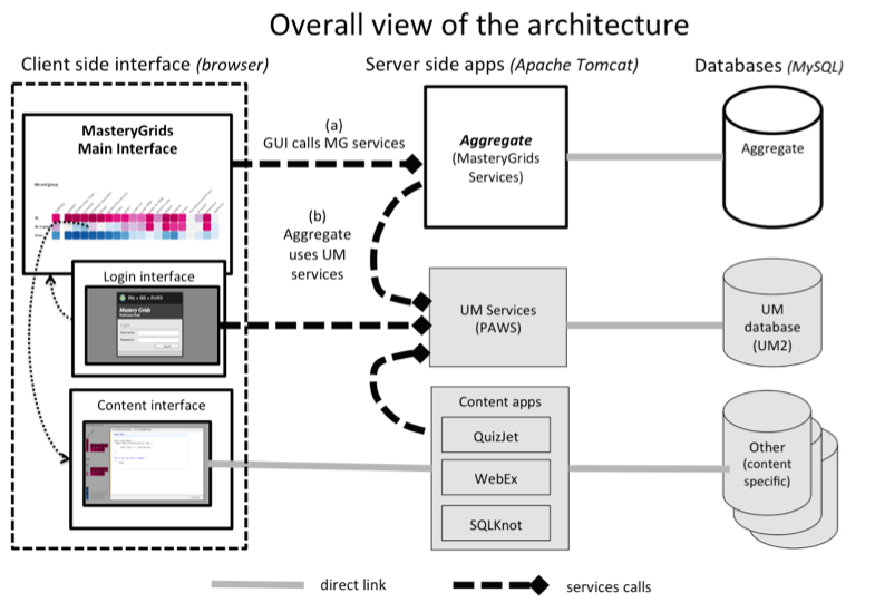 Architecture v1.png