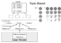 Thumbnail for version as of 13:58, 9 April 2010