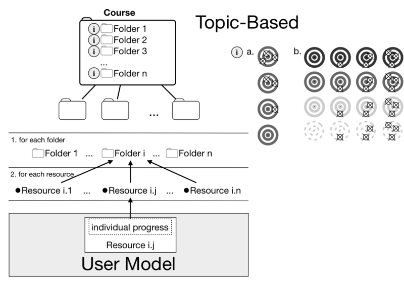 File:Perseus-service-topic.png
