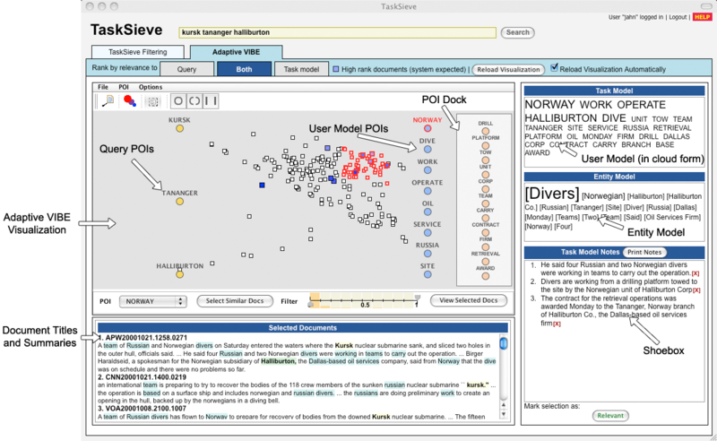Adaptive VIBE integrated into the TaskSieve system