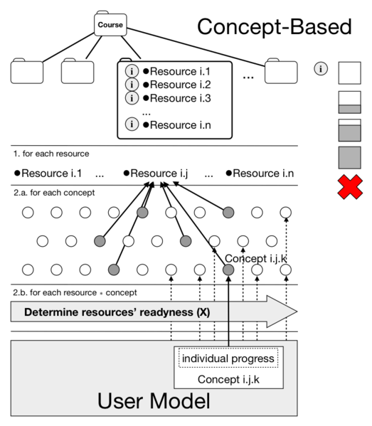 File:Perseus-service-concept.png