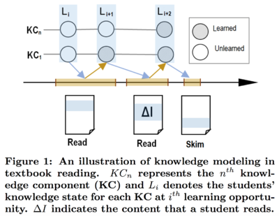 ReadingLearningProcessExplain.png