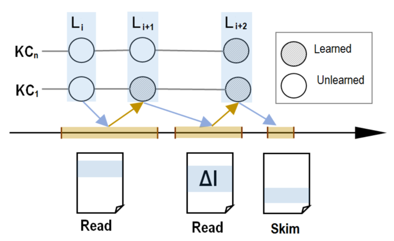 File:ReadingLearningProcess.png