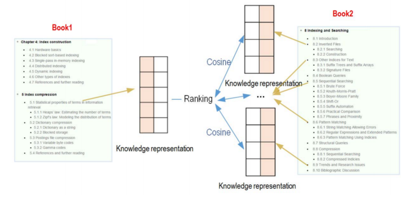 File:Knowledge-linking-Illustration.png