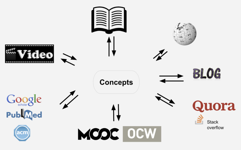 File:Content-linking.png