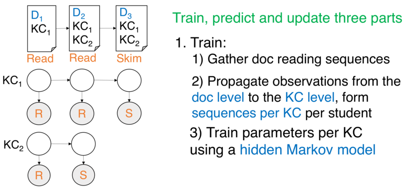 File:TrainExplain.png